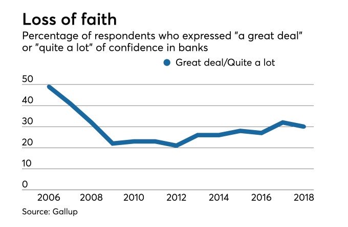 loss of faith chart