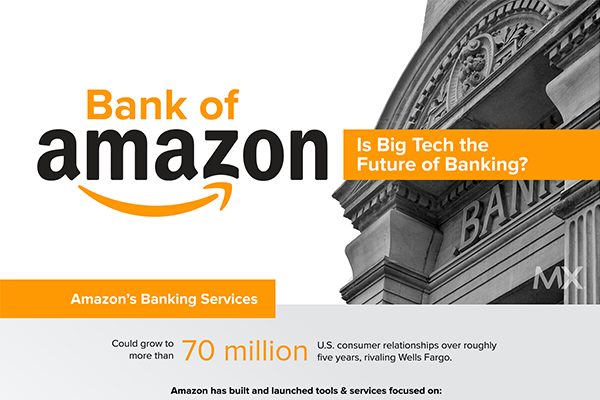 Is Big Tech the Future of Banking?