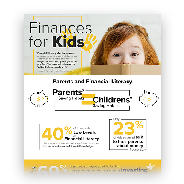 Finances for Kids