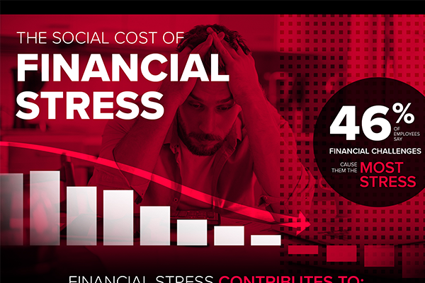 The Social Cost of Financial Stress