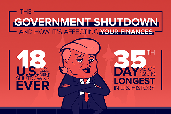 How the Government Shutdown Is Affecting America