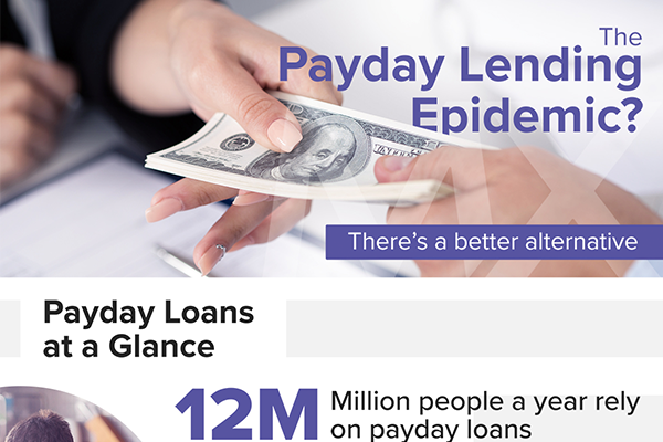 Financial Institutions Are the Positive Alternative to Payday Loans