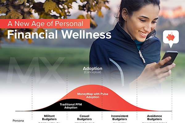 A New Age in Personal Financial Wellness