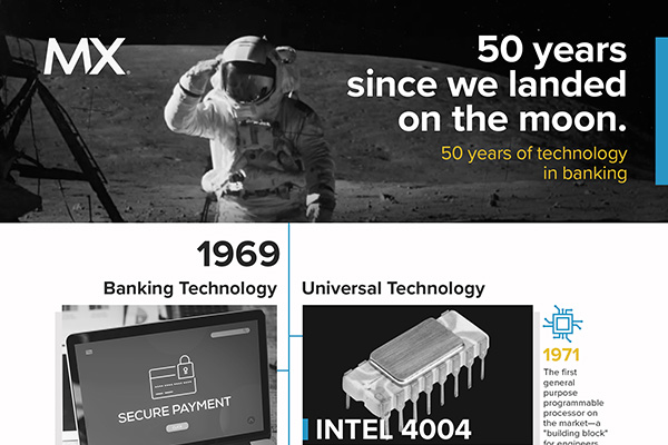 50 Years of Technology in Banking